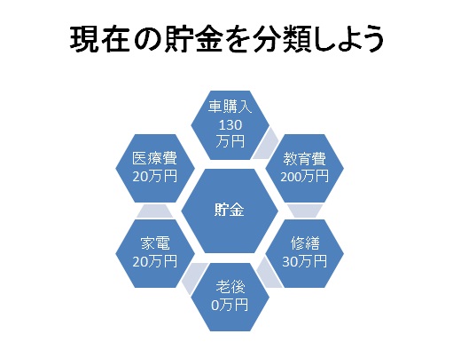 赤字家計から黒字へ 年間貯蓄150万円達成の勘違い 実は貯蓄なしのリスク家計 家計簿歴36年のfp 家計改善 赤字脱出 貯金 のできる家計へ 赤字家計から黒字へ 年間貯蓄150万円達成の勘違い 実は貯蓄なしのリスク家計 家計簿歴36年のfp 家計改善 赤字脱出 貯金 のできる家計へ